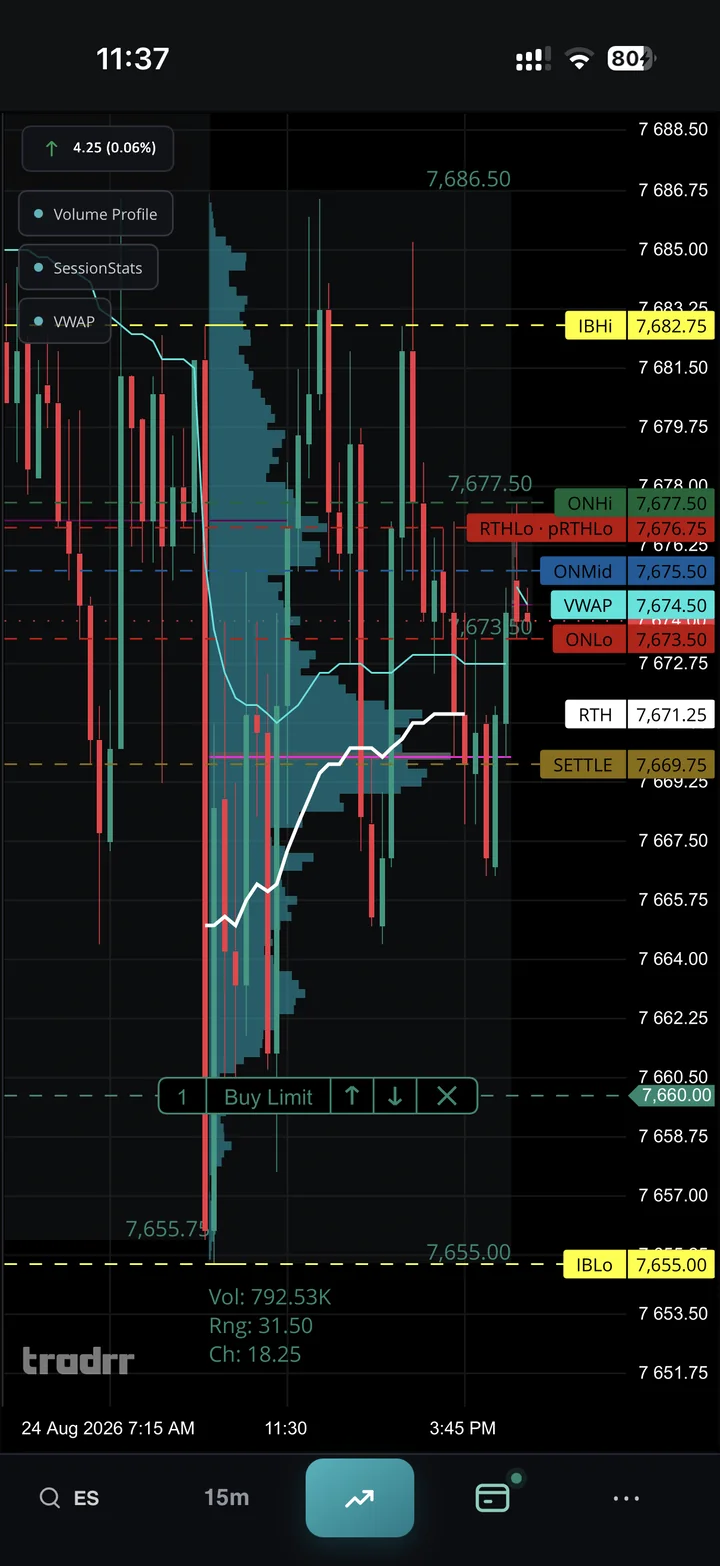 Actual Tradrr Mobile chart showing Volume Profile, SessionStats, VWAP, chart levels, and a Buy Limit order