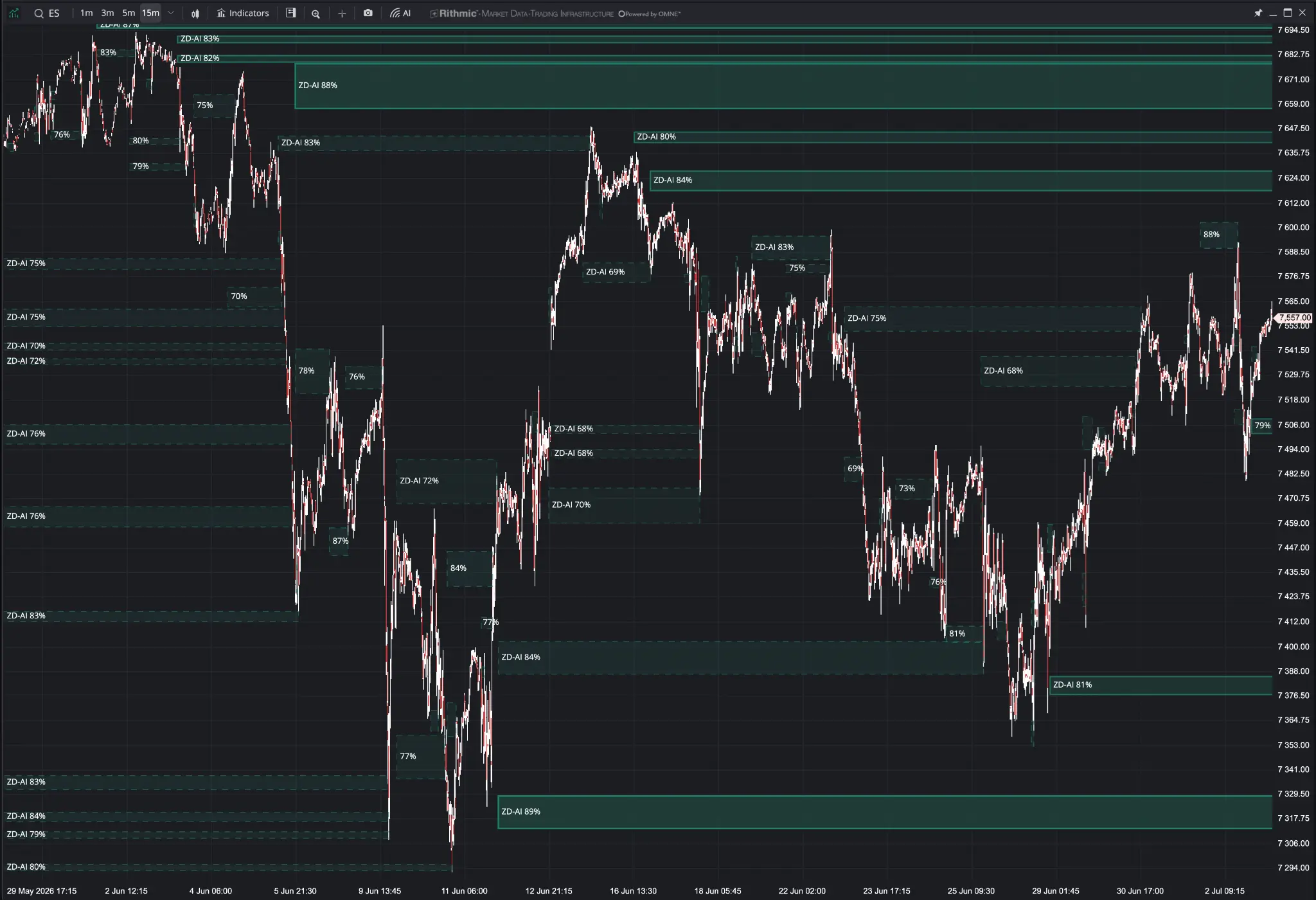ZoneDecoder realtime zones on a Tradrr chart